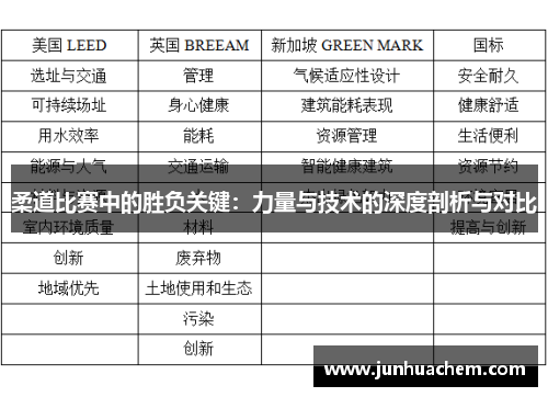 柔道比赛中的胜负关键：力量与技术的深度剖析与对比